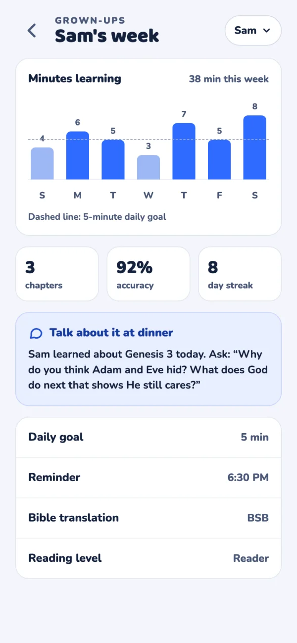 The grown-ups area: Sam's week, with minutes learning each day, chapters, accuracy, streak and a dinner-table question